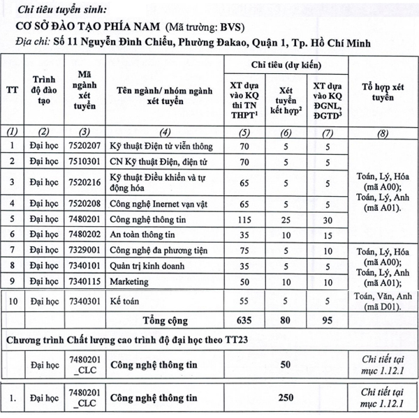 Học viện Công nghệ Bưu chính Viễn thông - Cơ sở Tp.HCM - Thông tin ...